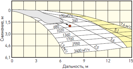       .  0°,  0°