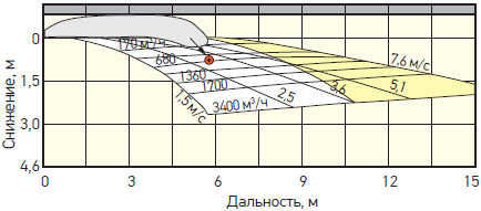    ,   0,45   .   20°,  45°