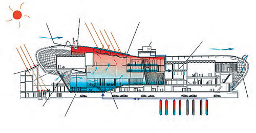     Klimahaus (Transsolar Energietechnik GmbH© Klimahaus Bremerhaven)