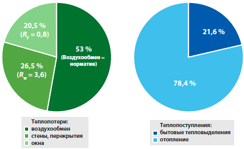         ,   2011  2015  (      18)