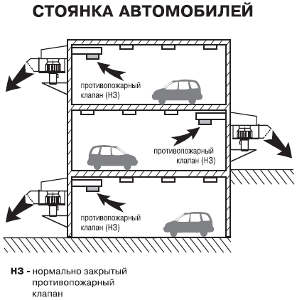 Стоянки автомобилей пожарная безопасность. Схема дымоудаления коридора. Система дымоудаления из коридоров. Дымоудаление автостоянки схема. Клапан компенсации дымоудаления.