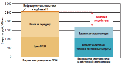   :       vs  