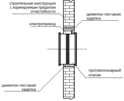 Установка противопожарных клапанов