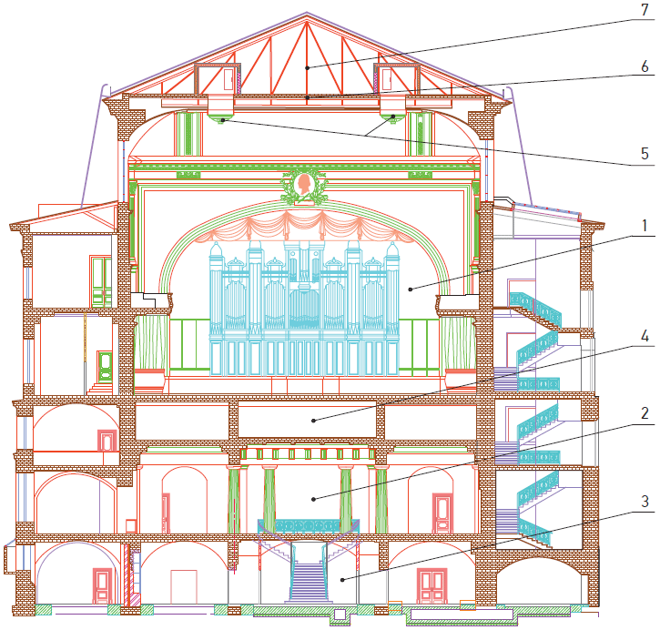 Проект консерватории. Зал московской консерватории имени чайковского. Проект консерватории. Московская консерватория большой зал амфитеатр. Проект консерватории.