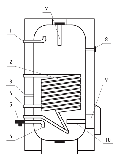 Конструкция косвенного водонагревателя