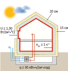  ClimateHouse A