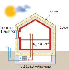  ClimateHouse Gold