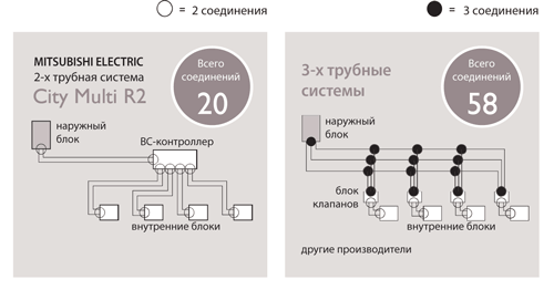     City Multi R2 (  
)