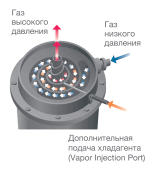  Vapor Injection