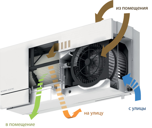 Mitsubishi Electric Lossnay VL-100EU5-E