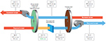   Twin Wheel System