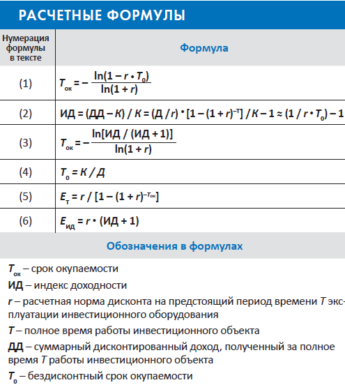 Окупаемость и рентабельность долгосрочных инвестиций | АВОК