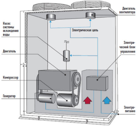 Panasonic   VRF-