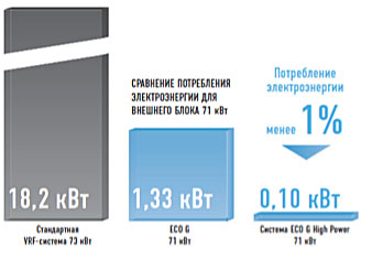 Panasonic   VRF-