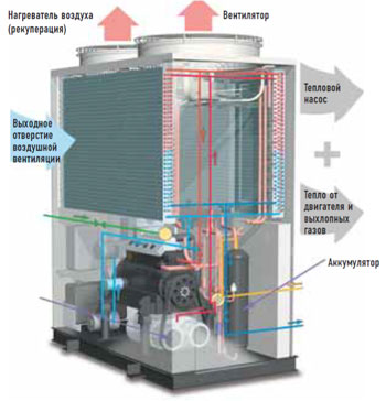 Panasonic   VRF-