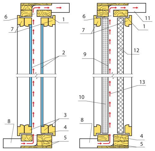 Блок-схема модуля, на котором проводились исследования