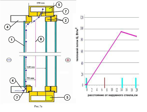Схема экспериментального стенда (а) и результаты экспериментов (б)