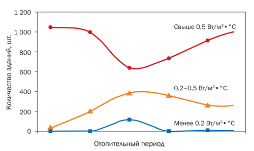             2013/2014 