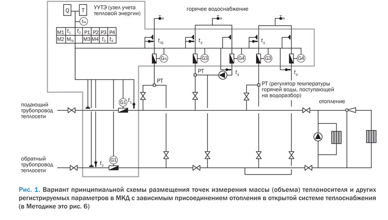 Схема тепловой машины