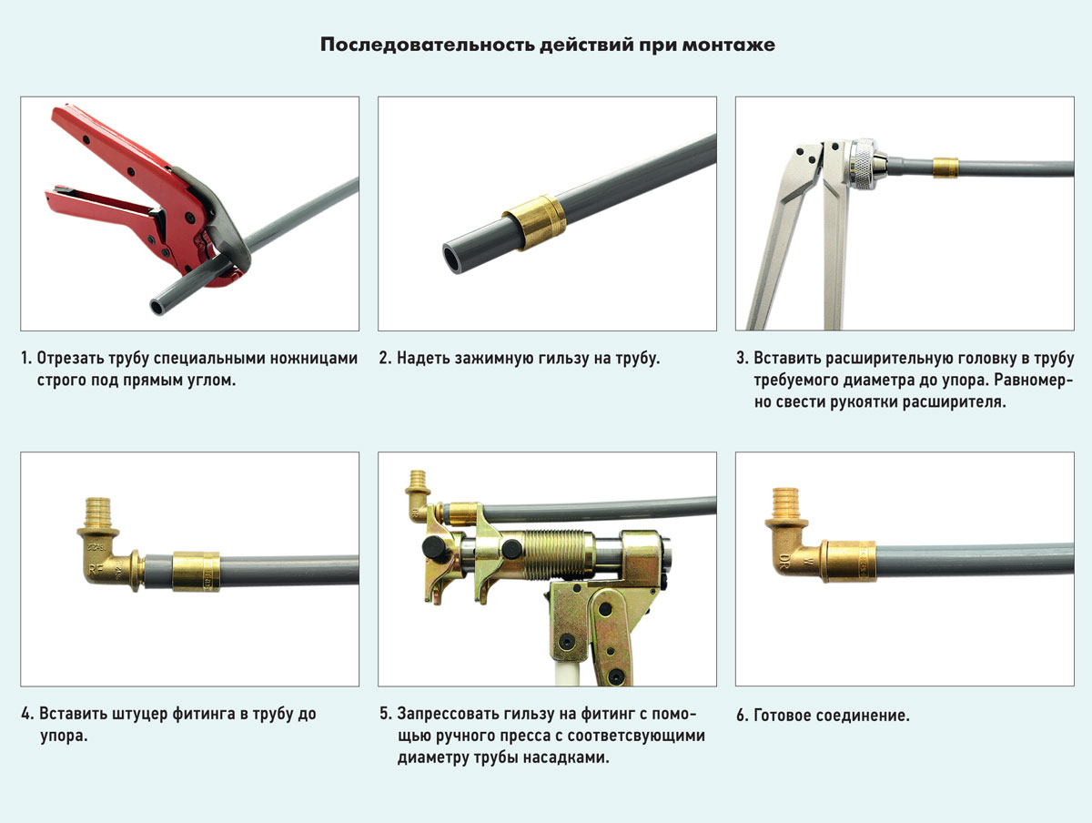 Метод соединения труб