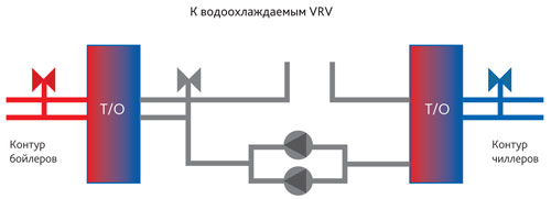 Принципиальная схема водяного контура