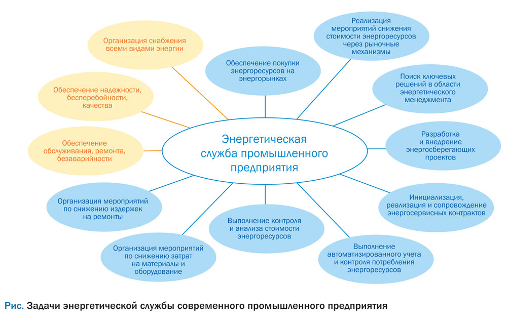 Доклад: Виды и назначение индикаторов эко-эффективности