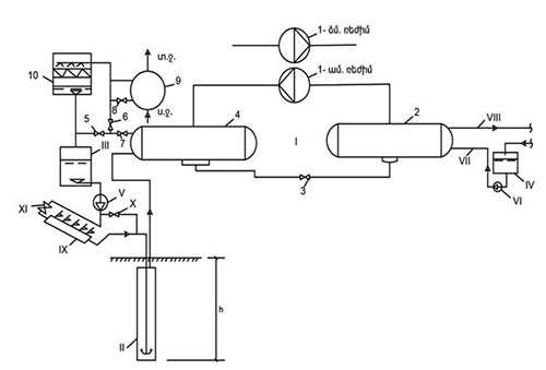 Технологическая схема установки ТН – ВГТО для снятия теплоты с грунта за отопительный период и 