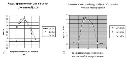 Технологическая схема установки ТН – ВГТО для снятия теплоты с грунта за отопительный период и