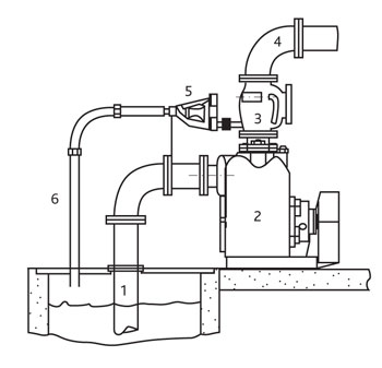 Схема с установкой автоматического вентиля дегазации