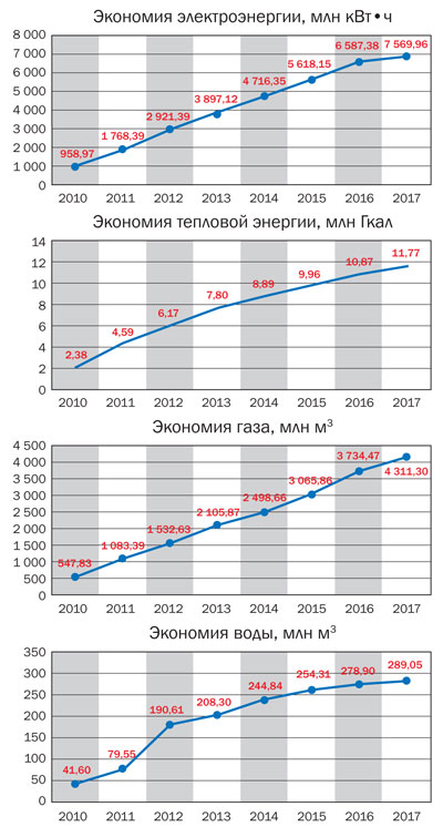        20102017 