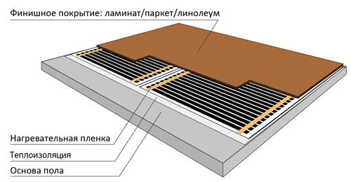 Инфракрасный пленочный пол