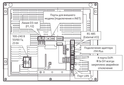   Intelligent Touch Manager