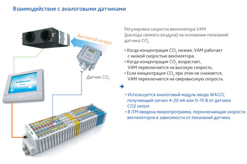   Intelligent Touch Manager