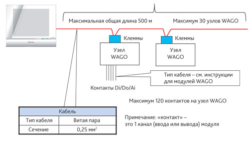   Intelligent Touch Manager