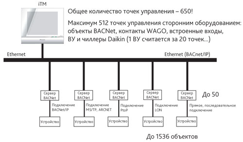   Intelligent Touch Manager