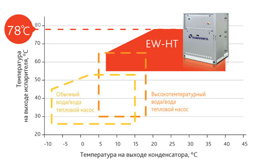    EW-HT