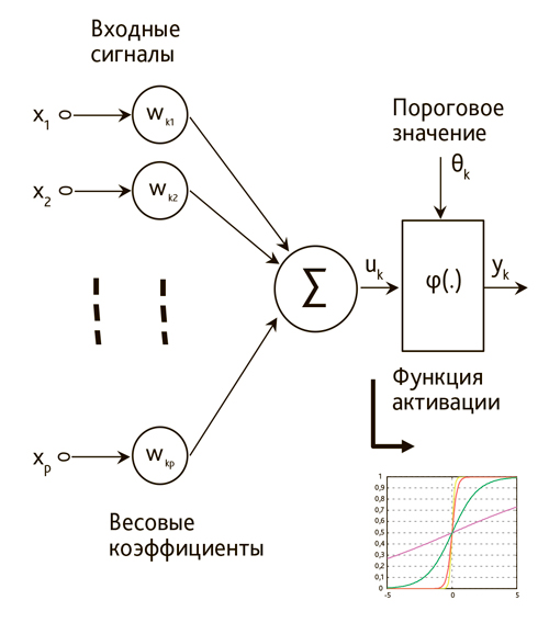 Курсовая работа: Применение нейронных сетей для формализации процессов управления Сети Хопфилда