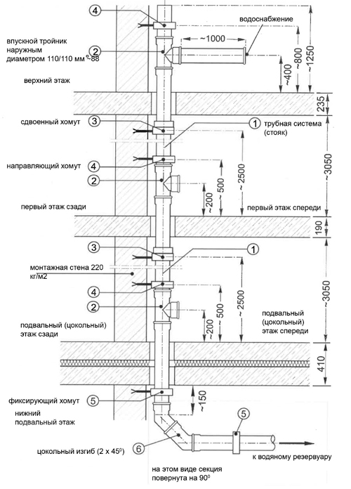   Polytron Stilte Plus