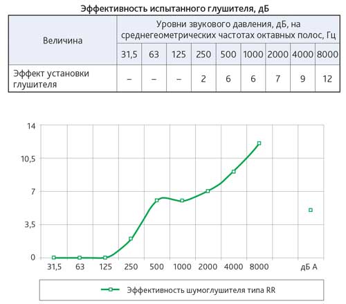 Вентиляция кухонь предприятий общественного питания