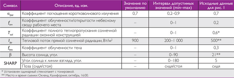 Mitsubishi расчет теплопоступлений