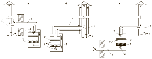 Схемы (а–в) различных типов конденсационных газовых котлов