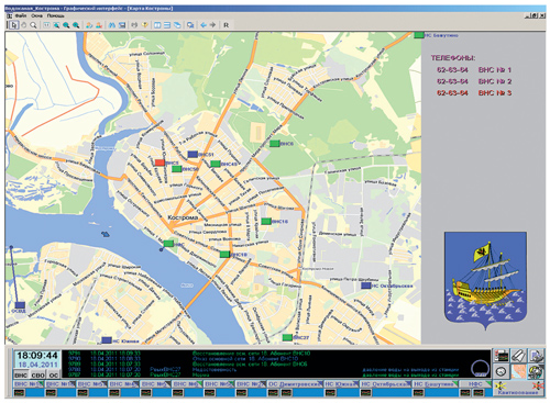  ,    SCADA -2000