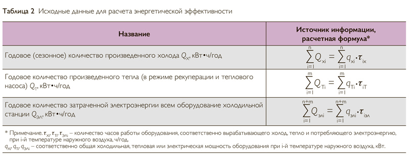  Методическое указание по теме Расчет холодоснабжения