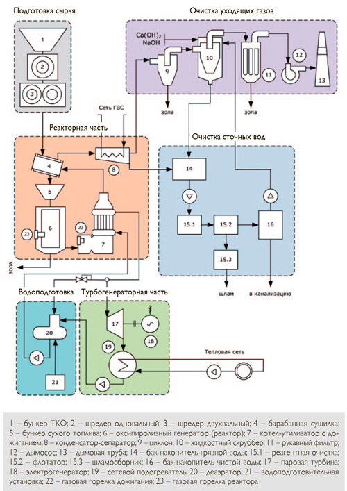 Структурная схема автономной мини-ТЭЦ