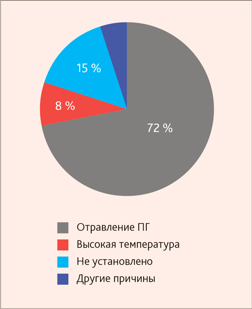 Мониторинг противопожарных требований к инженерным системам зданий и сооружений