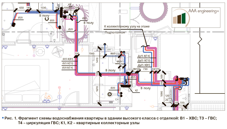 Горячее водоснабжение спб. Аксонометрия горячего водоснабжения т3 т4. Система горячего водоснабжения т3 т4. Т1 и т2 схема водопровода. Циркуляционное водоснабжение схема разводки.