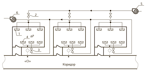 Схема построения системы с размещением VAV по давлению на притоке в чистое помещение