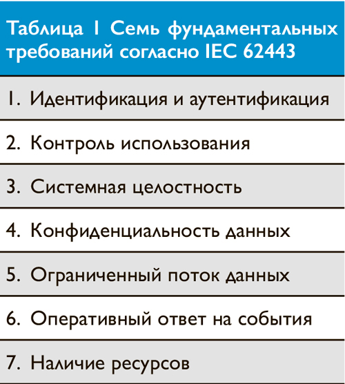 Технология блокчейн для автоматизации зданий