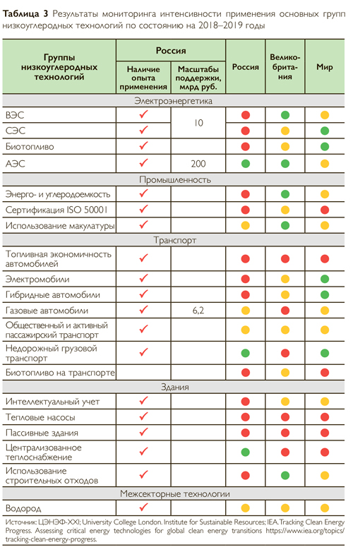 Интеллектуальный учет энергоресурсов