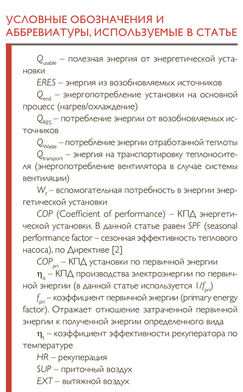 Рекуперация теплоты в системах вентиляции